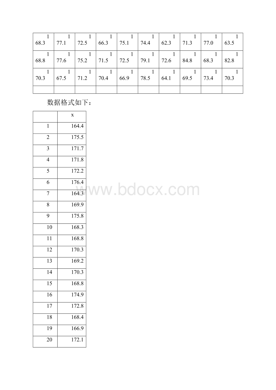 统计描述的Stata实现.docx_第2页