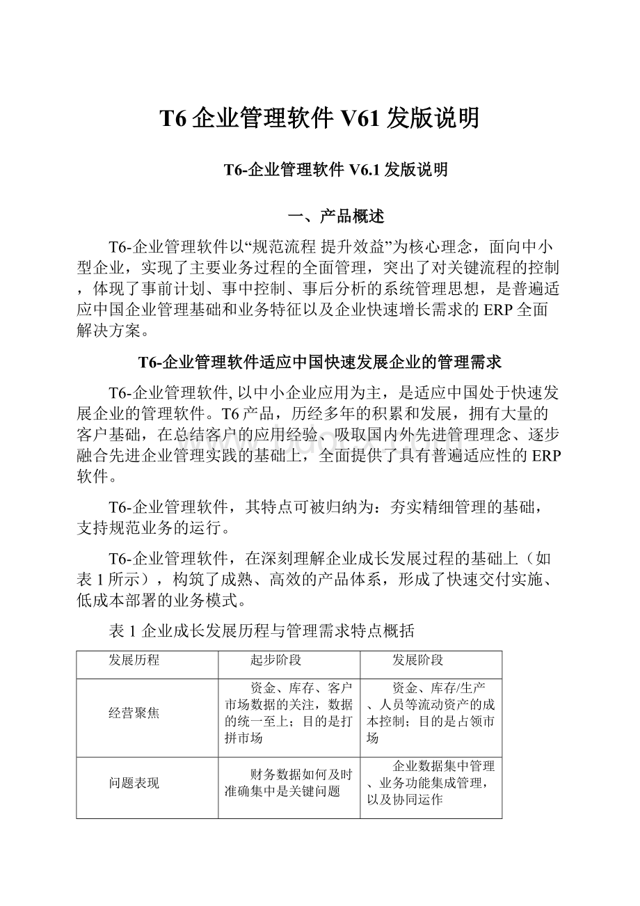 T6企业管理软件V61发版说明Word下载.docx