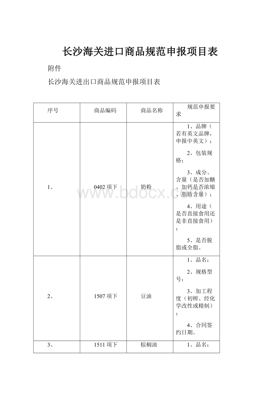 长沙海关进口商品规范申报项目表Word文件下载.docx