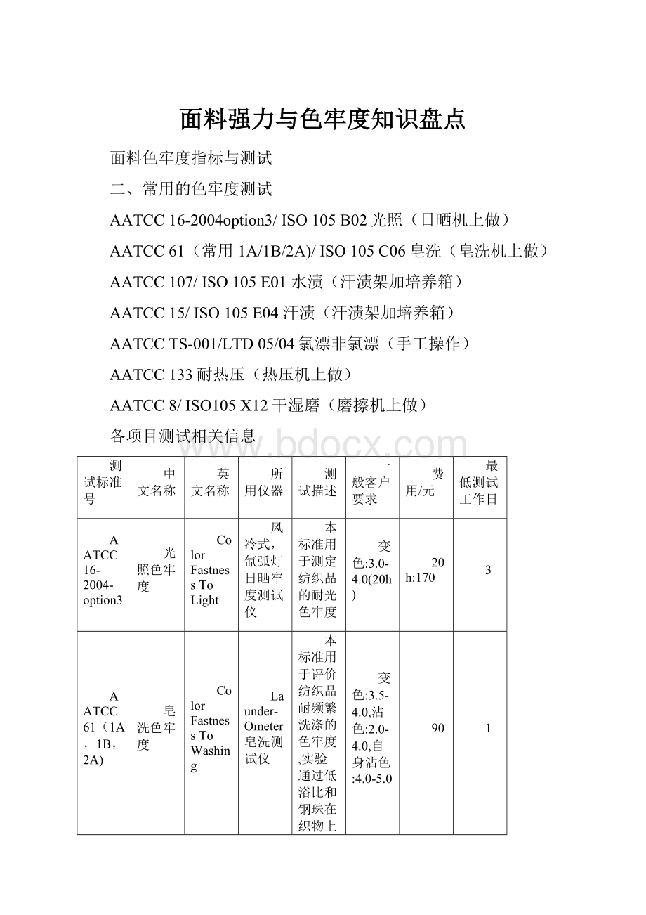 面料强力与色牢度知识盘点.docx