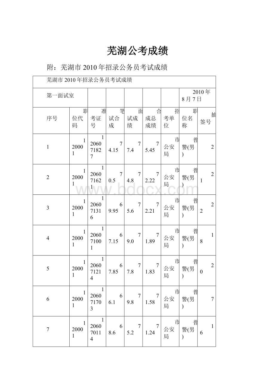 芜湖公考成绩Word文件下载.docx