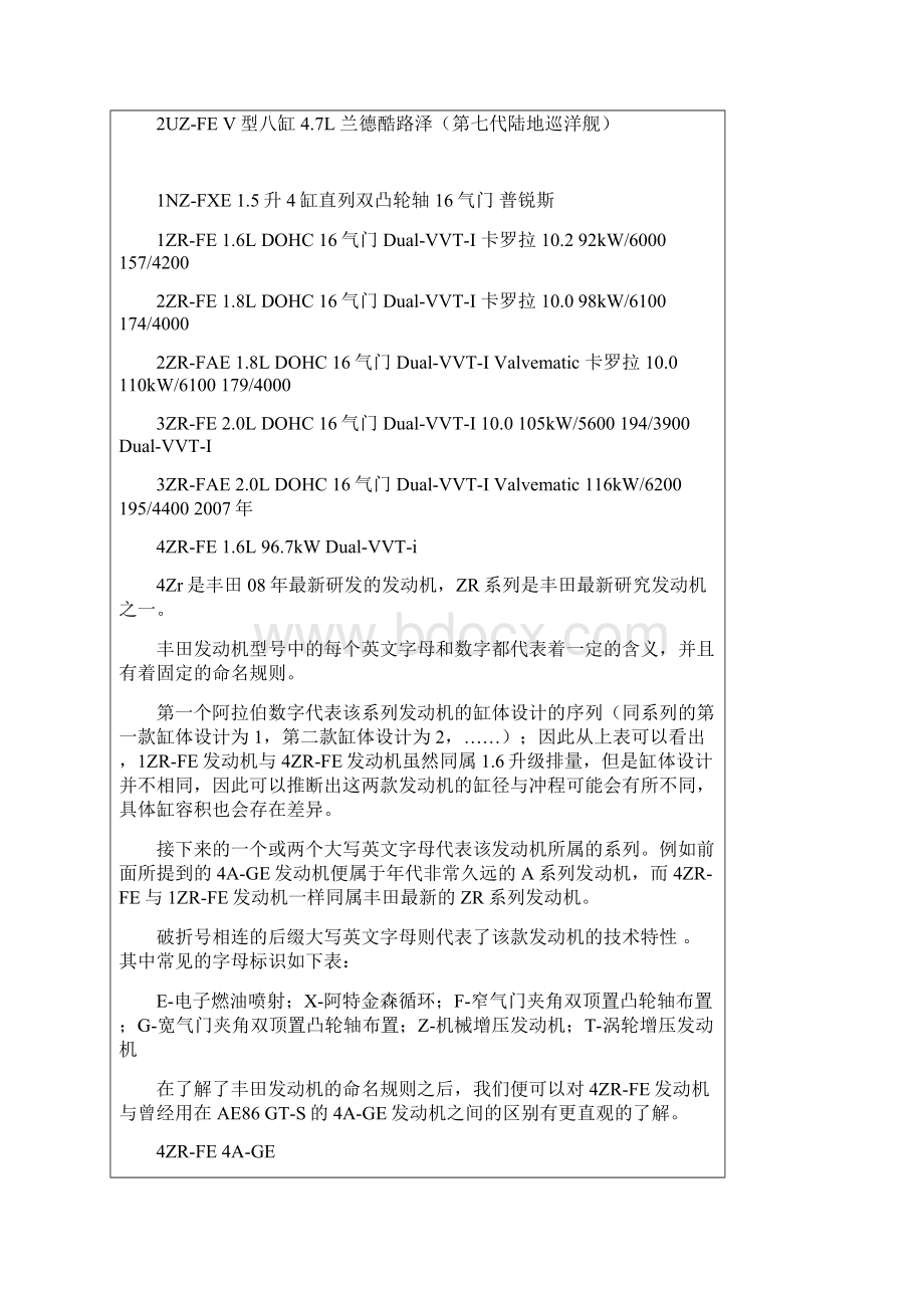 丰田发动机系列与全参数.docx_第2页