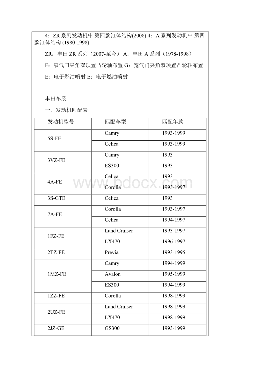 丰田发动机系列与全参数Word格式文档下载.docx_第3页