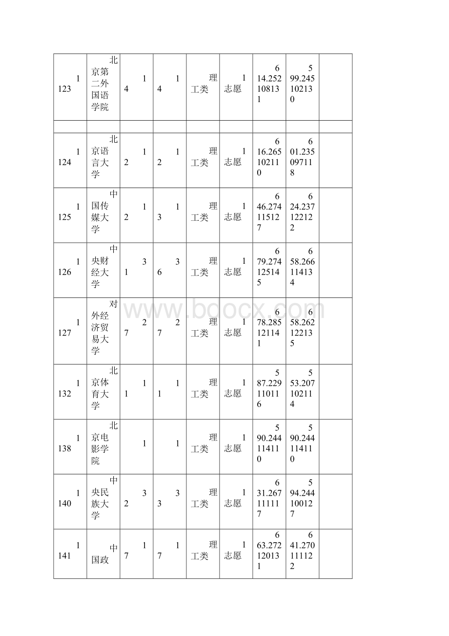 全国一本大学在重庆理科录取分数线.docx_第3页