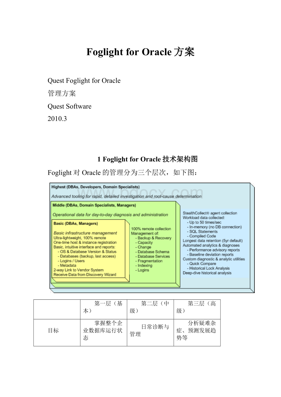 Foglight for Oracle方案.docx_第1页