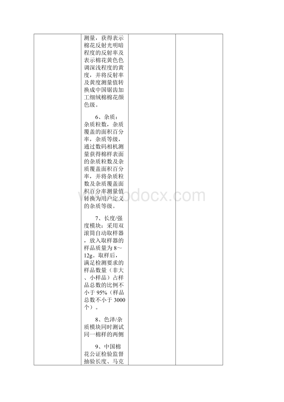 项目采购要求及采购清单.docx_第3页