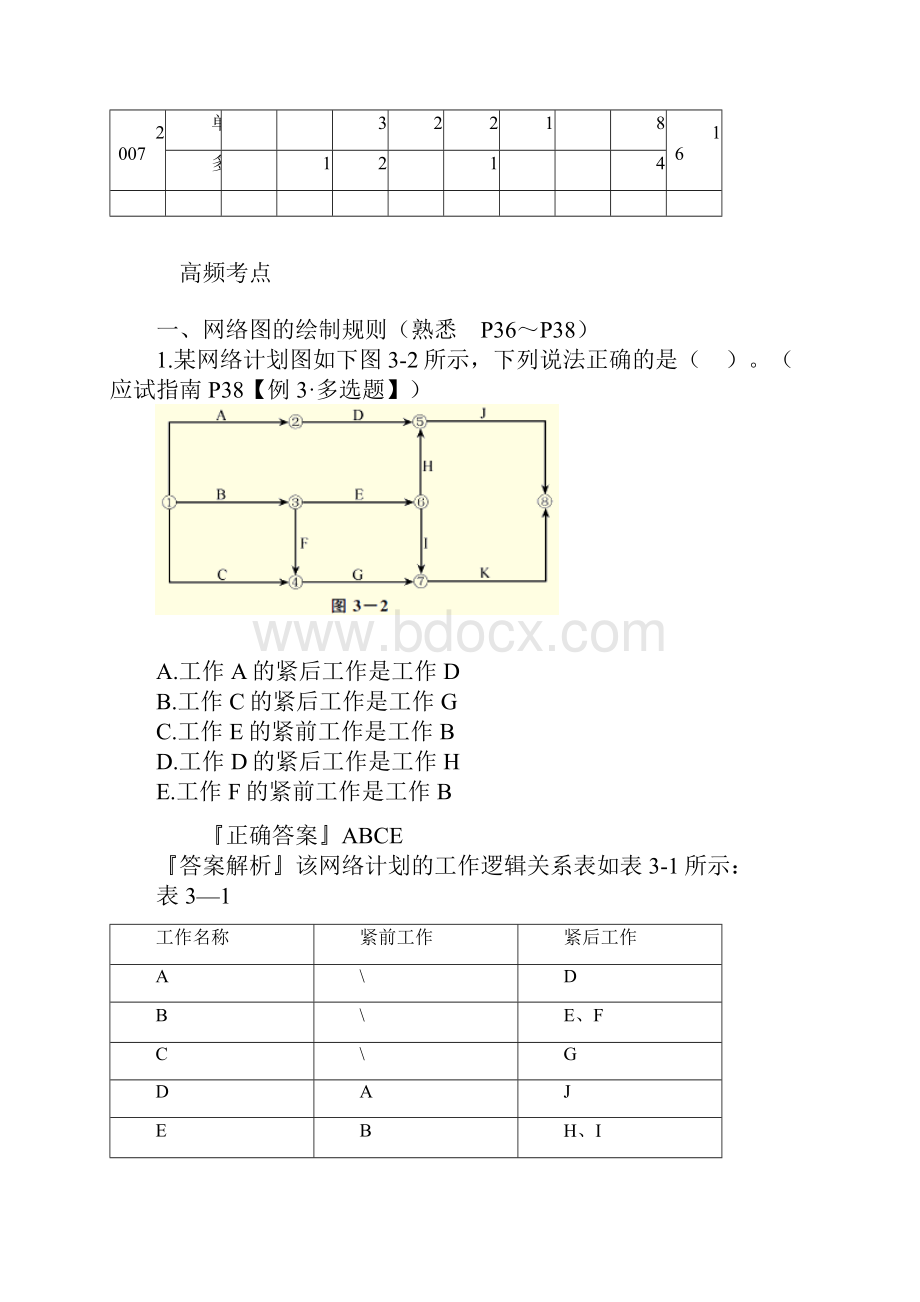 第三章 网络计划技术习题集答案.docx_第2页