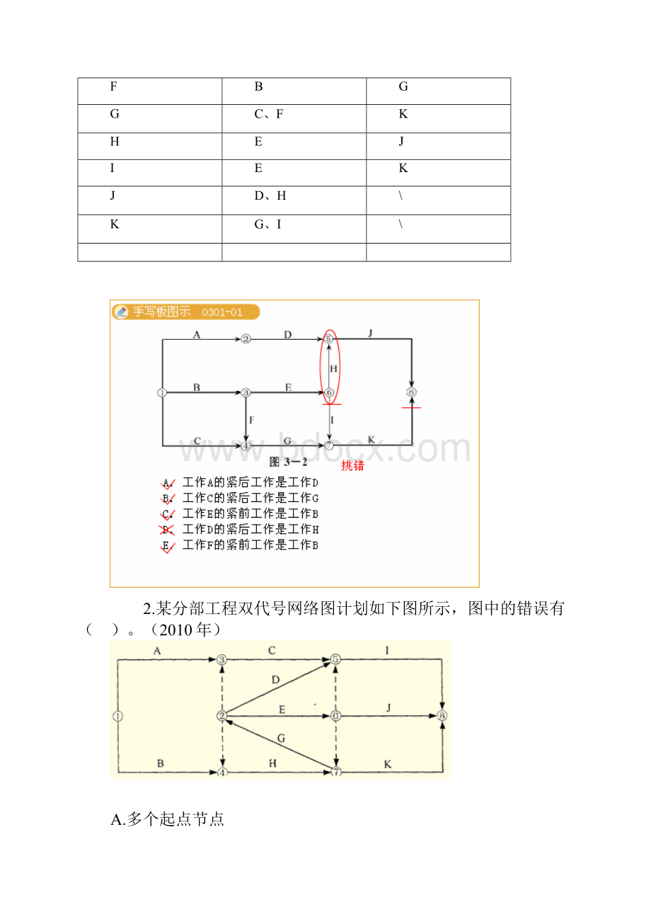 第三章 网络计划技术习题集答案.docx_第3页