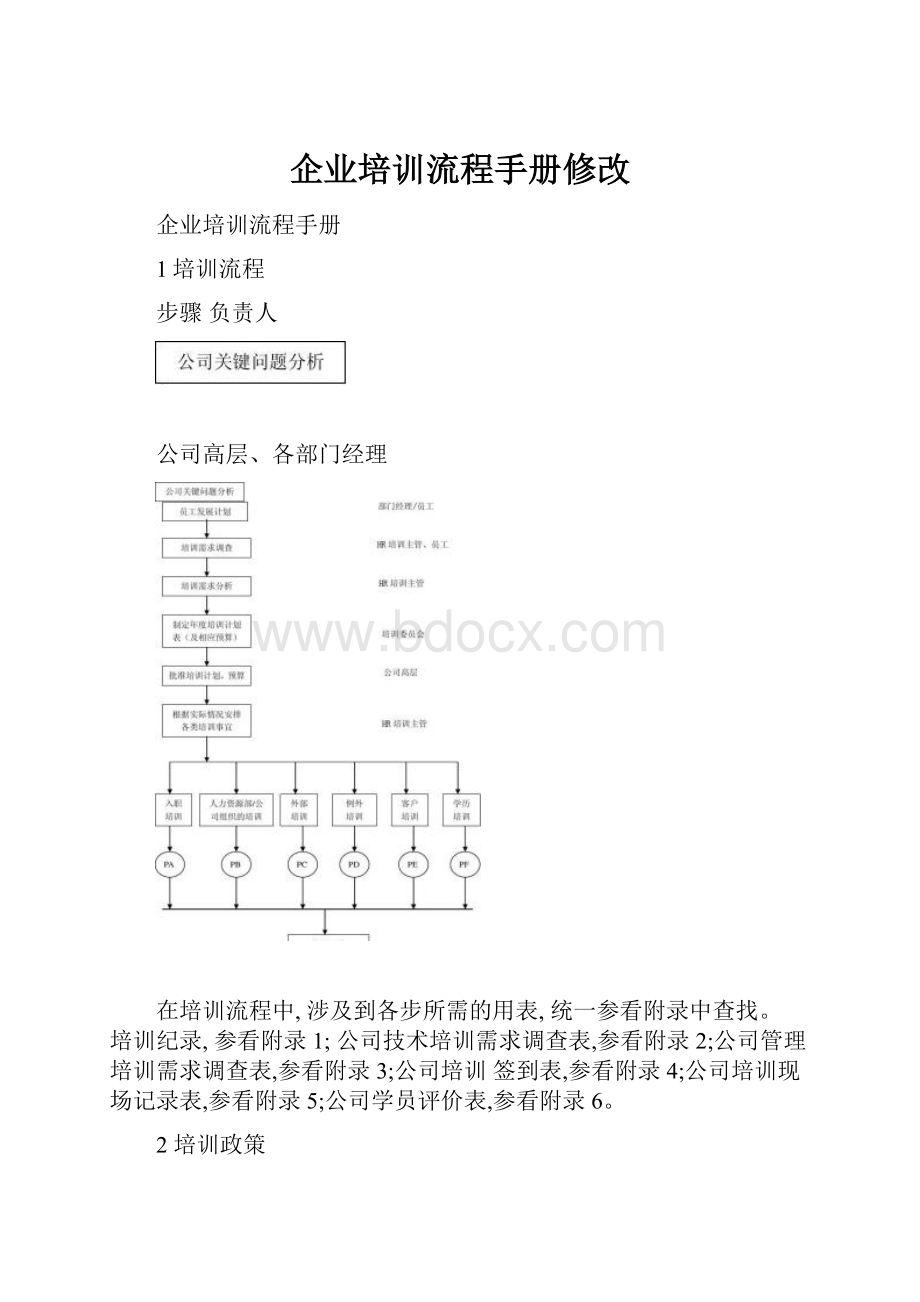 企业培训流程手册修改.docx_第1页