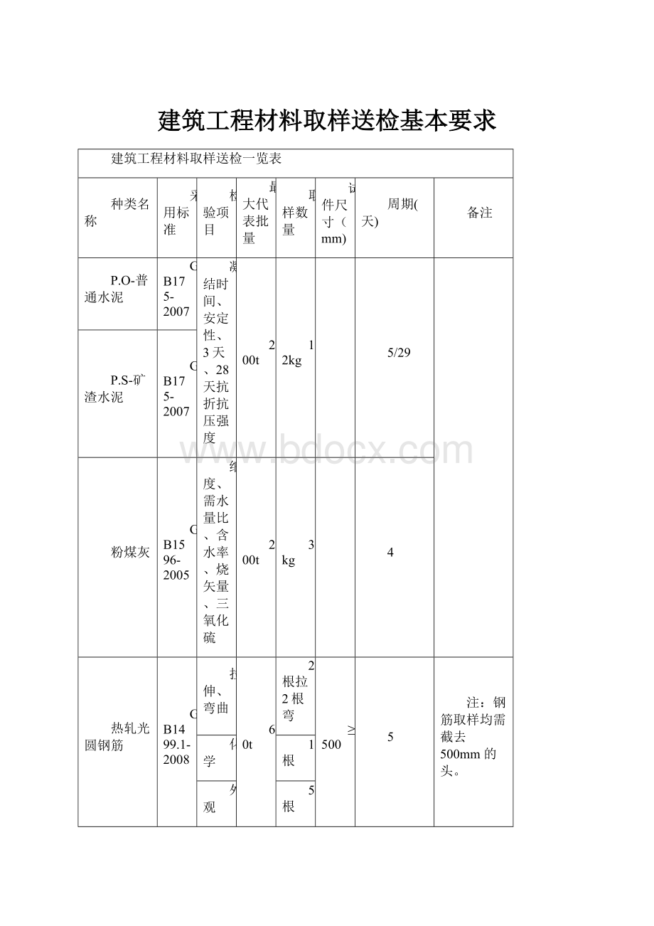 建筑工程材料取样送检基本要求.docx