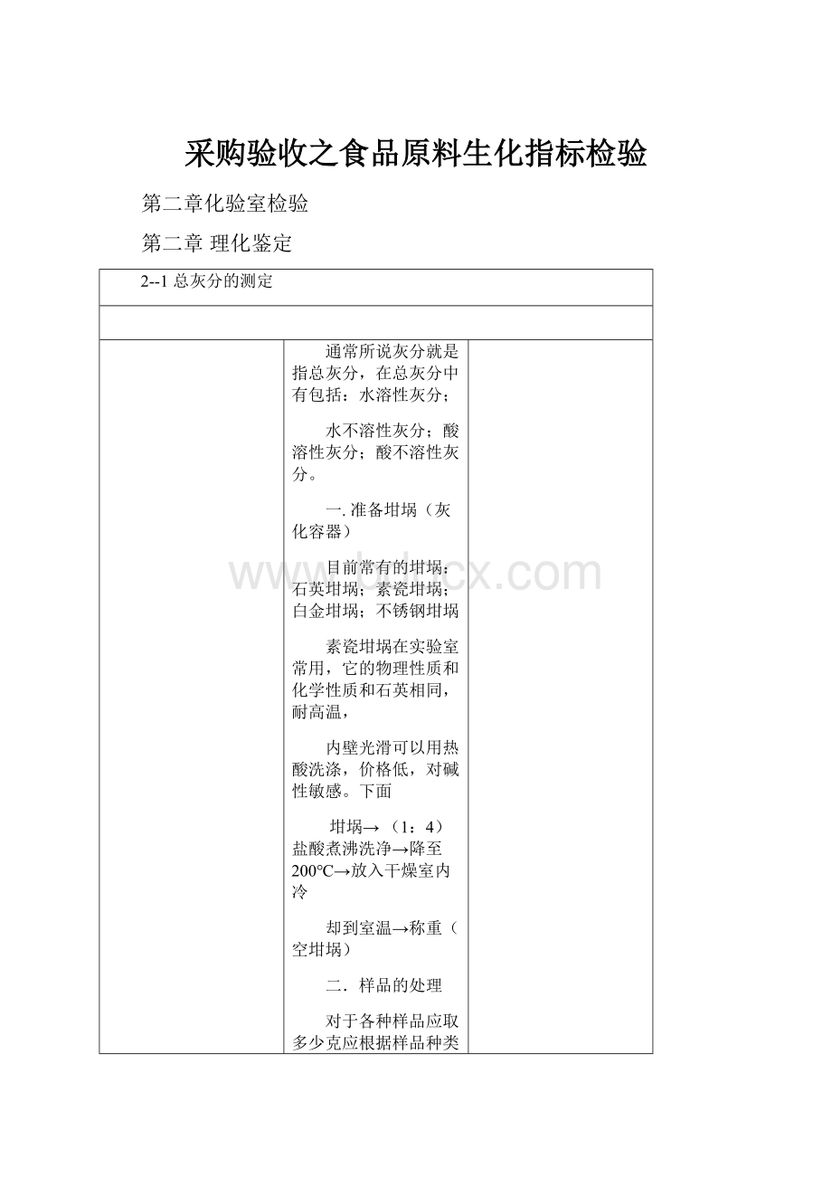 采购验收之食品原料生化指标检验.docx_第1页