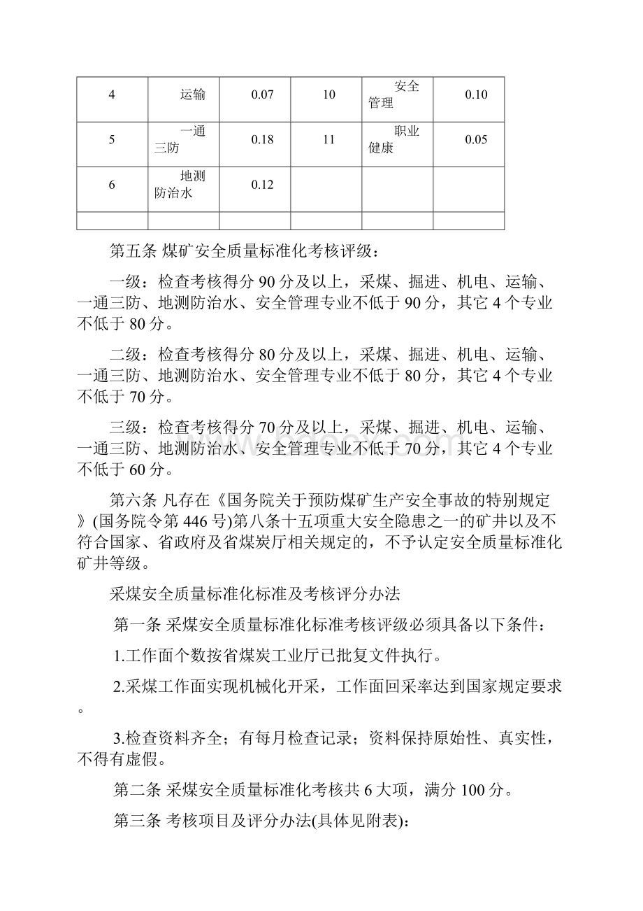 煤矿及11个专业质量标准化评分办法及条件.docx_第2页