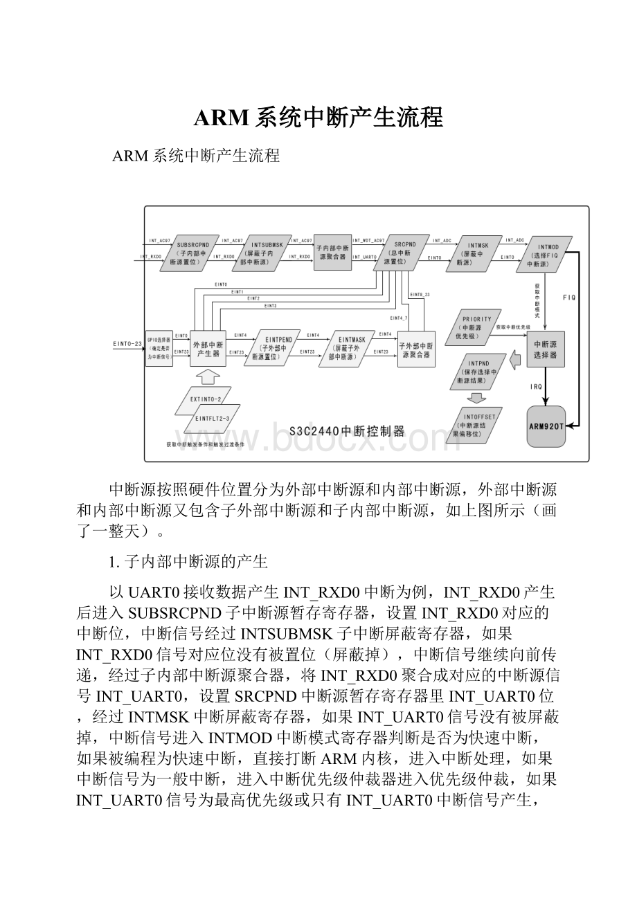 ARM系统中断产生流程Word格式文档下载.docx