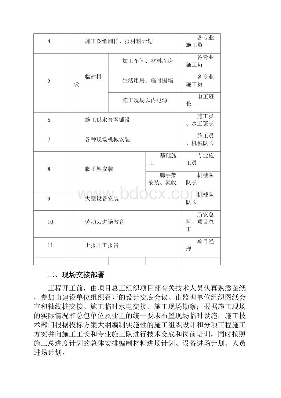 第二章施工现场平面布置和临时设施临时道路布置.docx_第2页