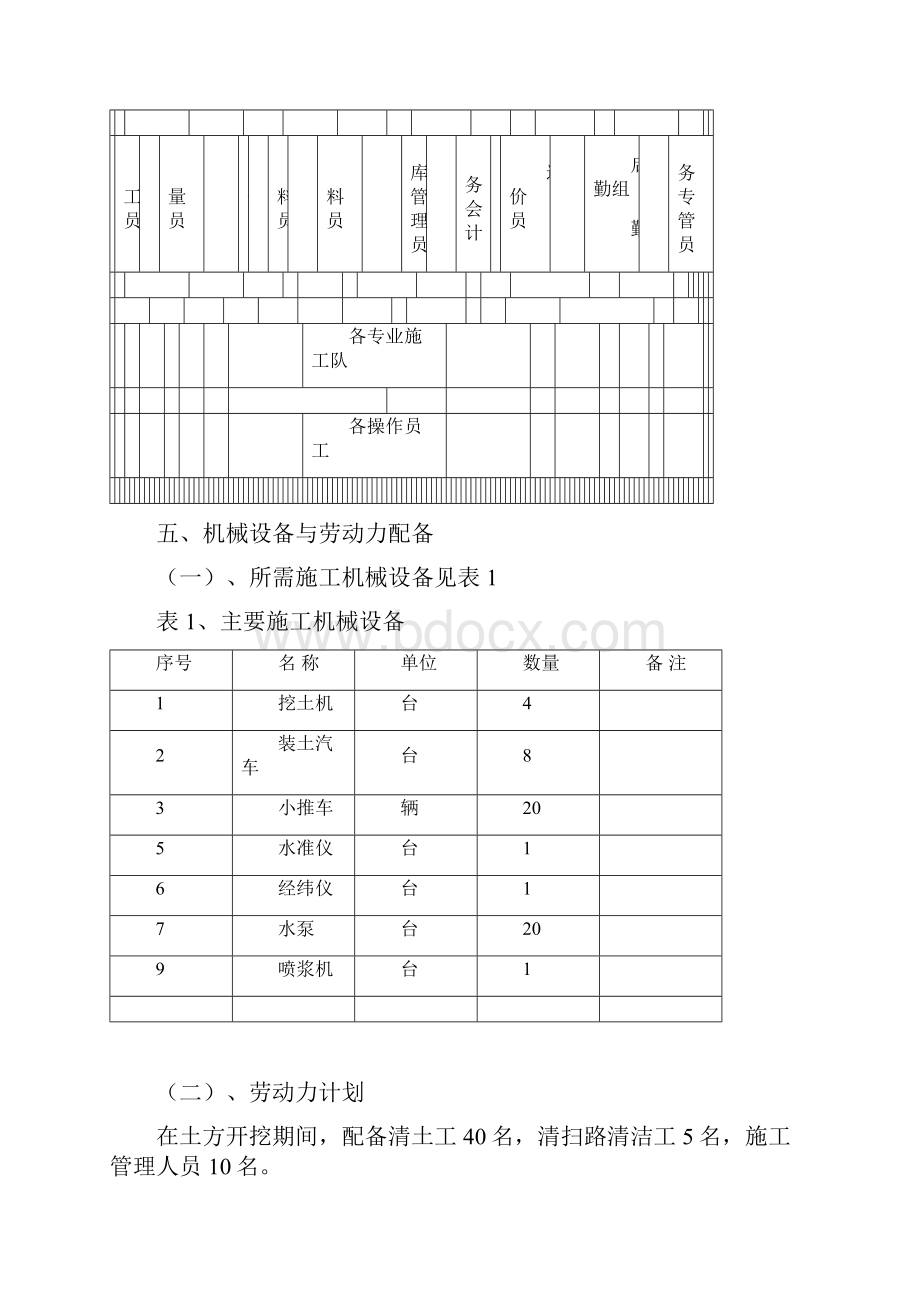 土方工程施工方案文档格式.docx_第3页