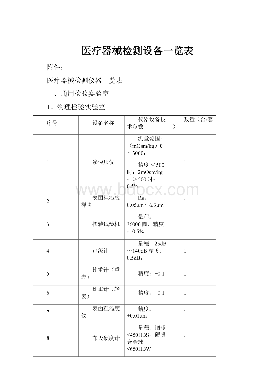 医疗器械检测设备一览表.docx_第1页