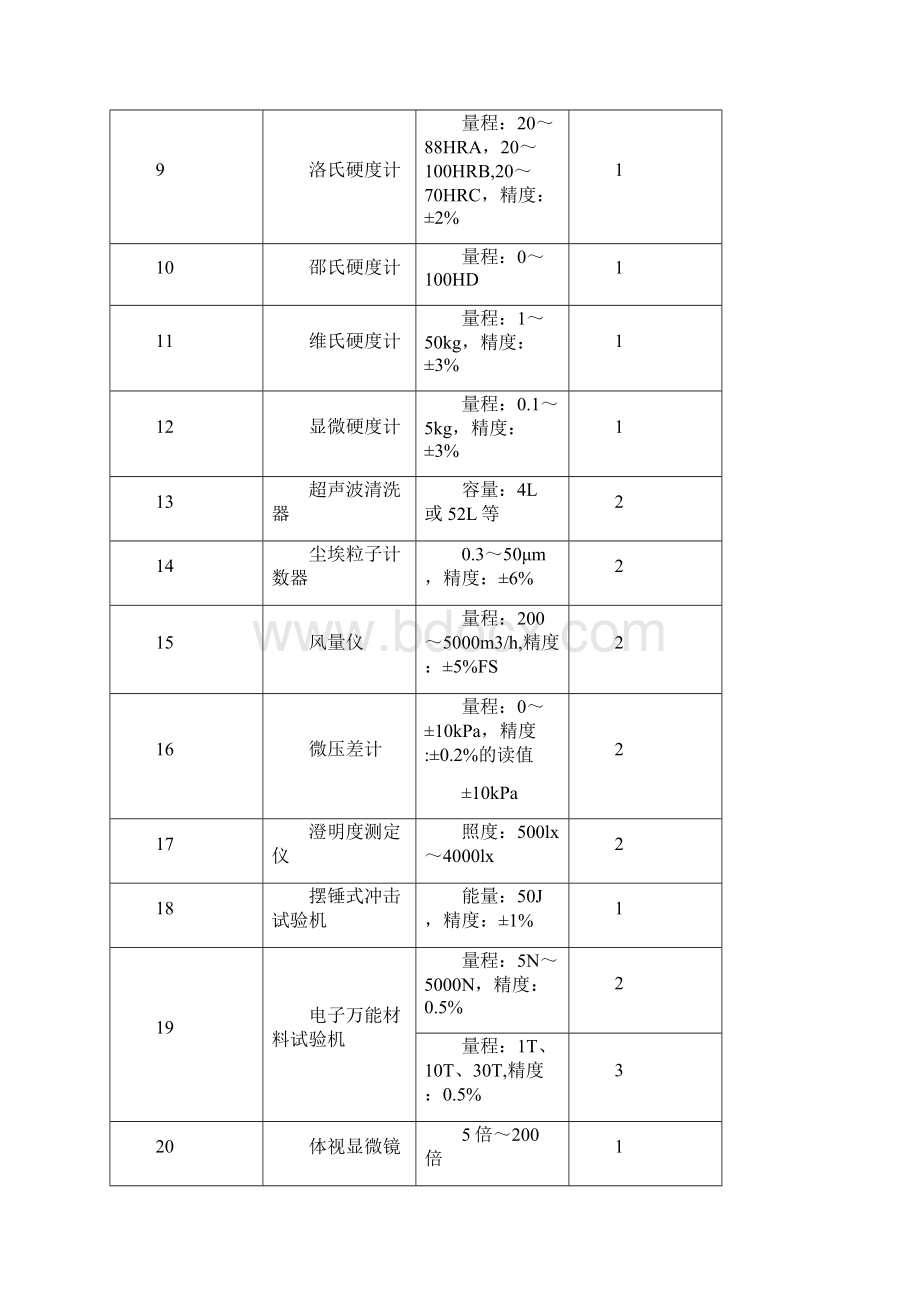 医疗器械检测设备一览表.docx_第2页