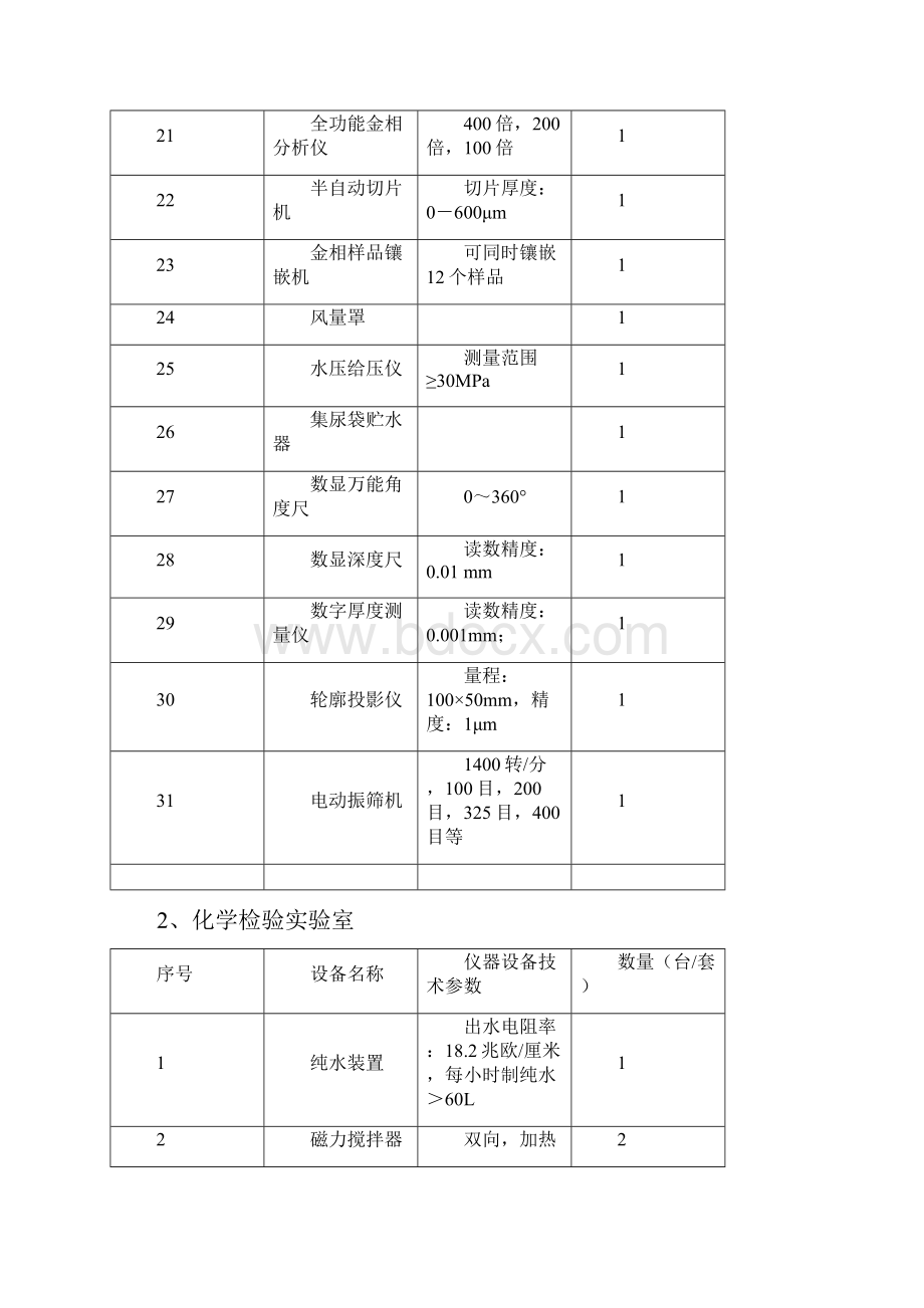 医疗器械检测设备一览表.docx_第3页