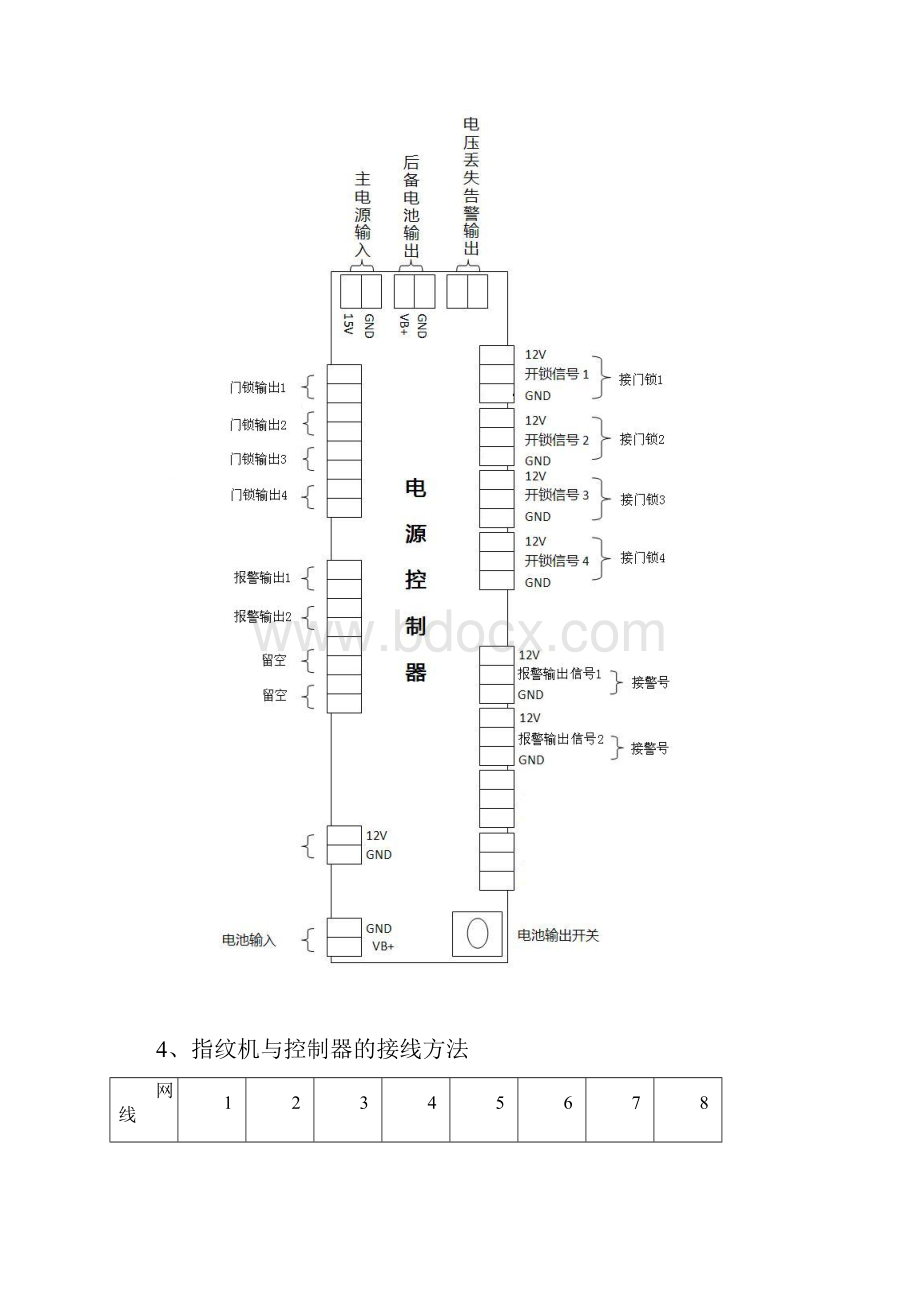 浩云门禁操作手册.docx_第3页