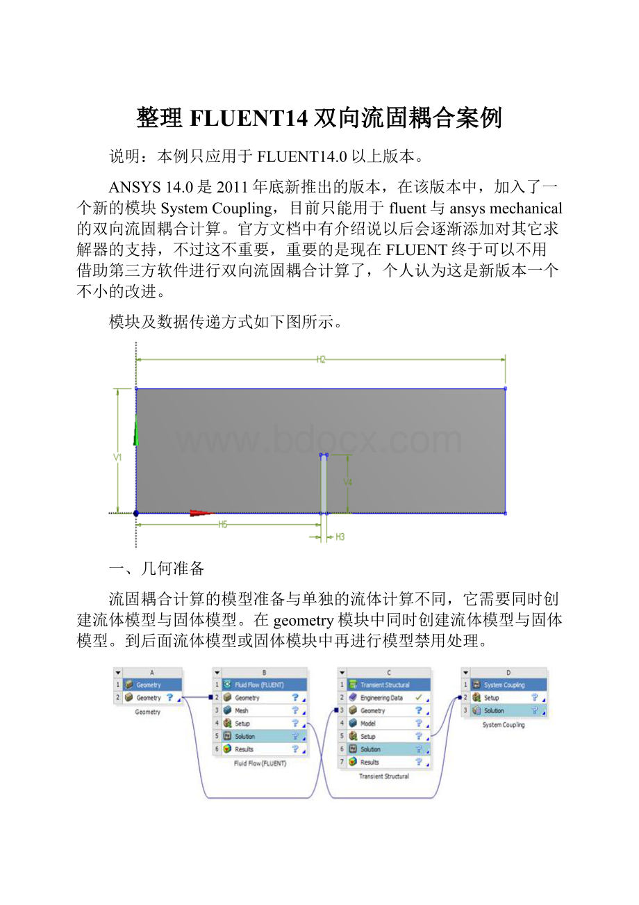 整理FLUENT14双向流固耦合案例文档格式.docx_第1页