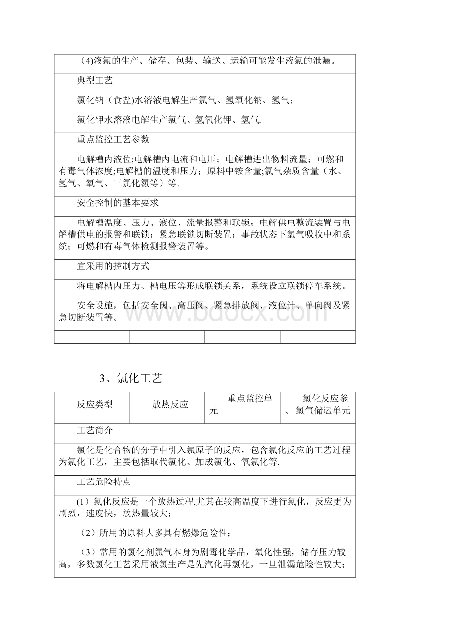 18种危险工艺Word文档下载推荐.docx_第3页