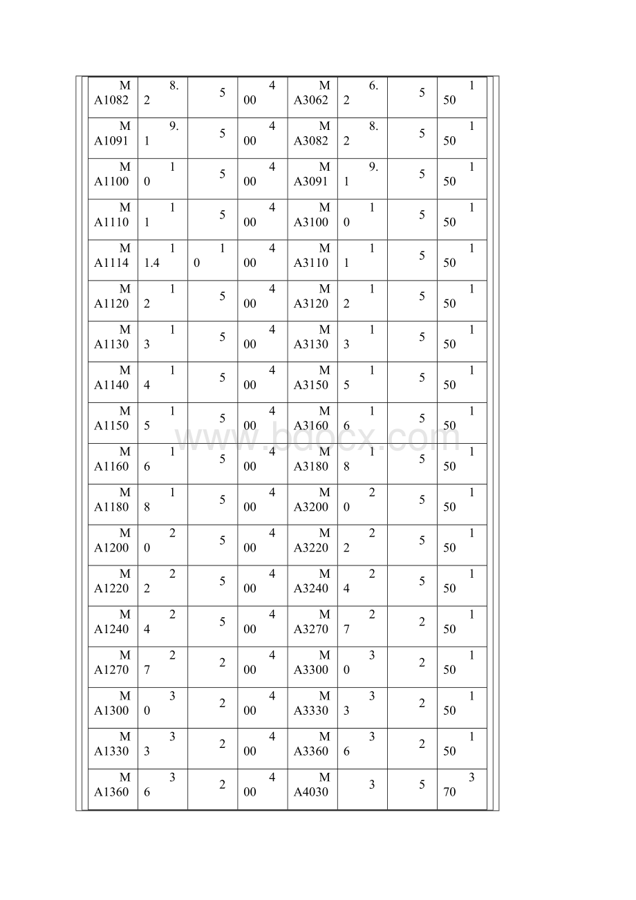 常用稳压二级管技术参数合成版.docx_第2页