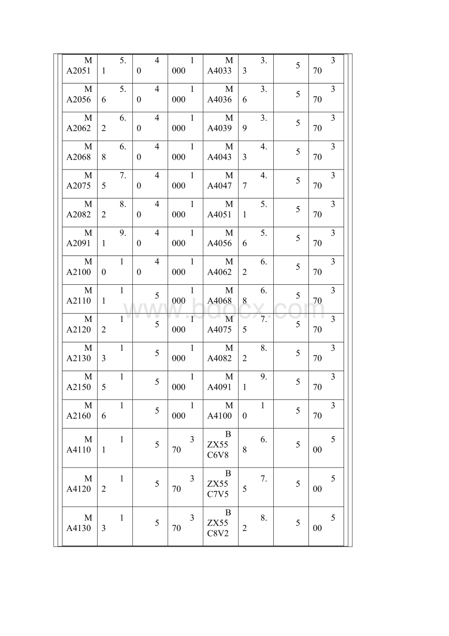 常用稳压二级管技术参数合成版.docx_第3页