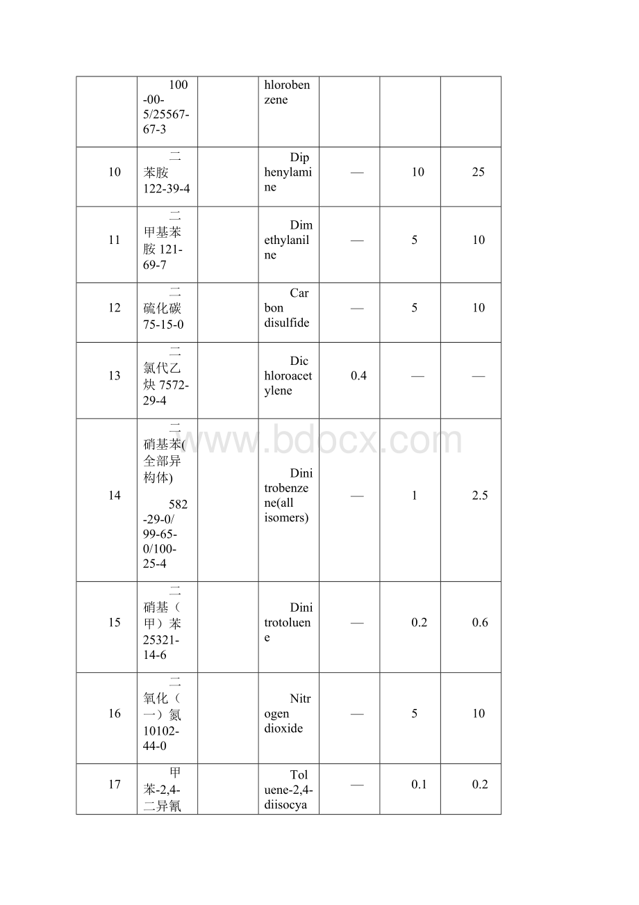 高毒物品名录.docx_第2页