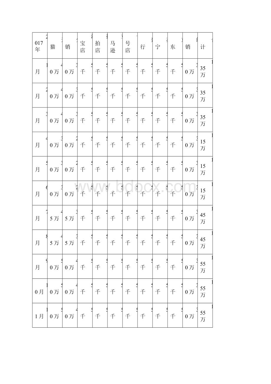 精选电商运营总监年度营销计划发展战略运营图.docx_第2页