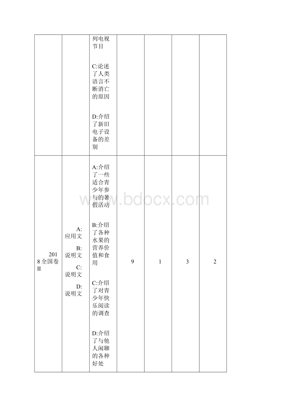 高考英语阅读理解考情分析与突破.docx_第2页