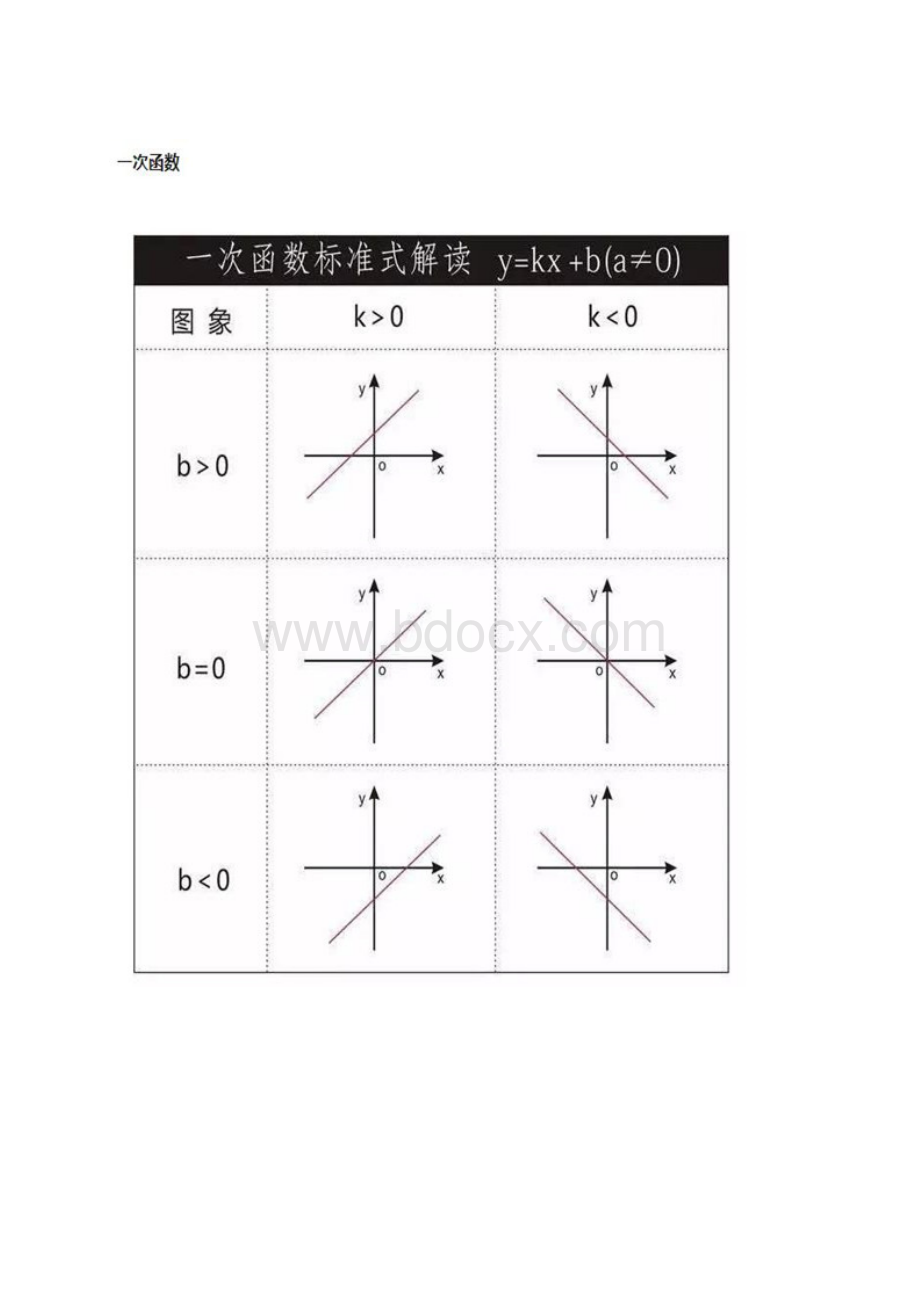 初中数学知识点数学函数思维导图图片版.docx_第2页