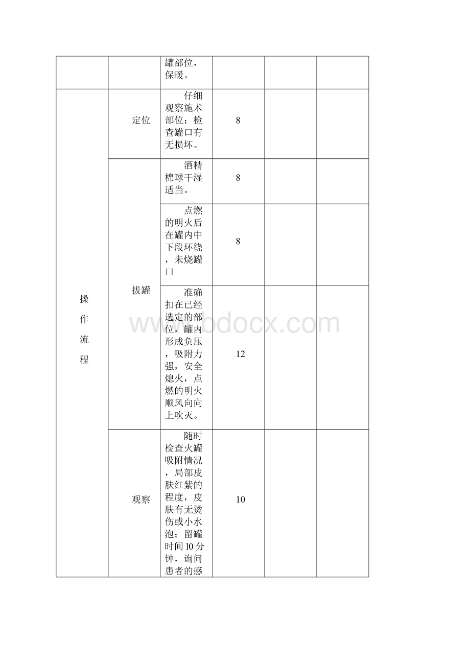 中医操作评分表讲解学习.docx_第3页