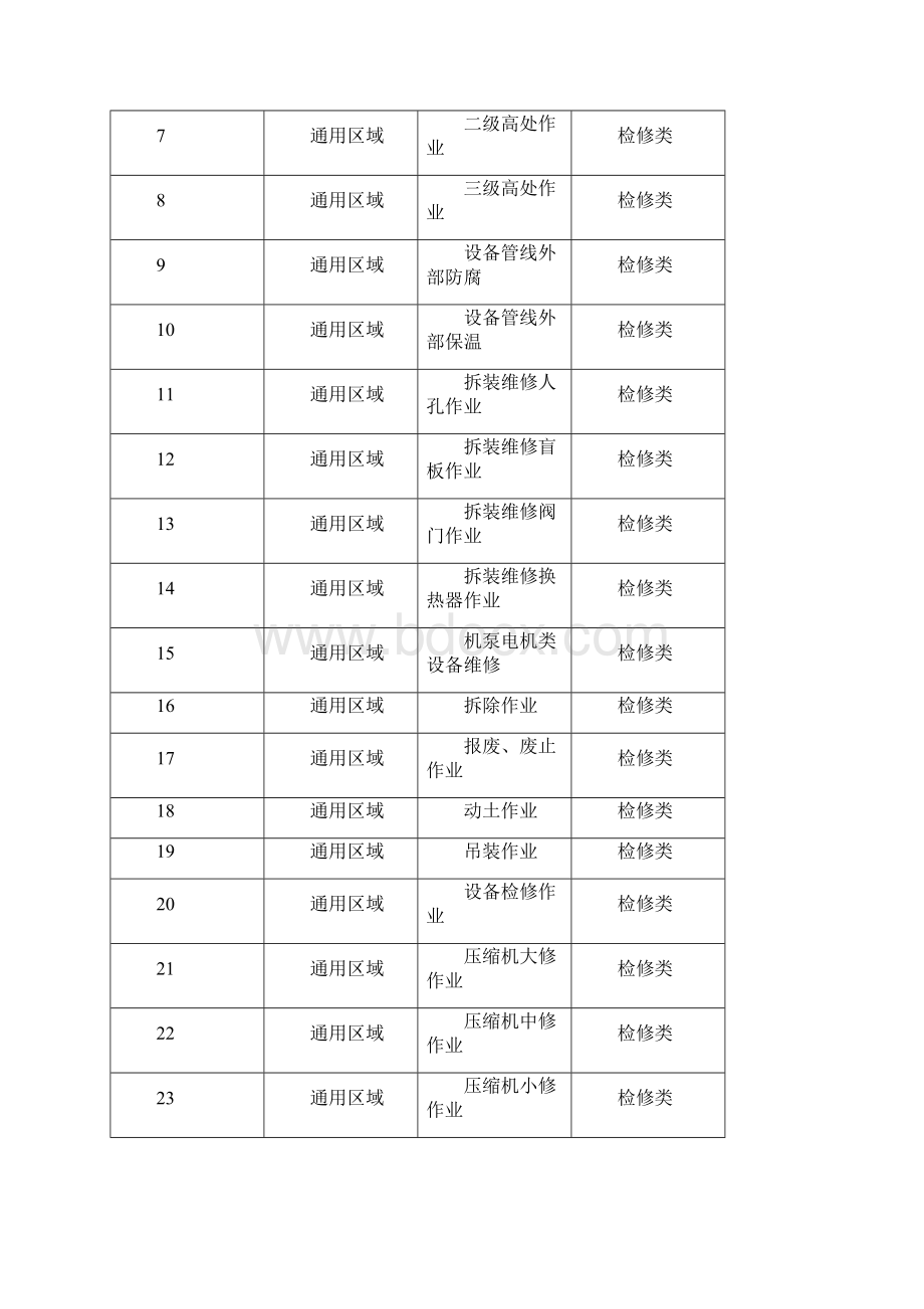 氟化工行业主要分析点1.docx_第3页