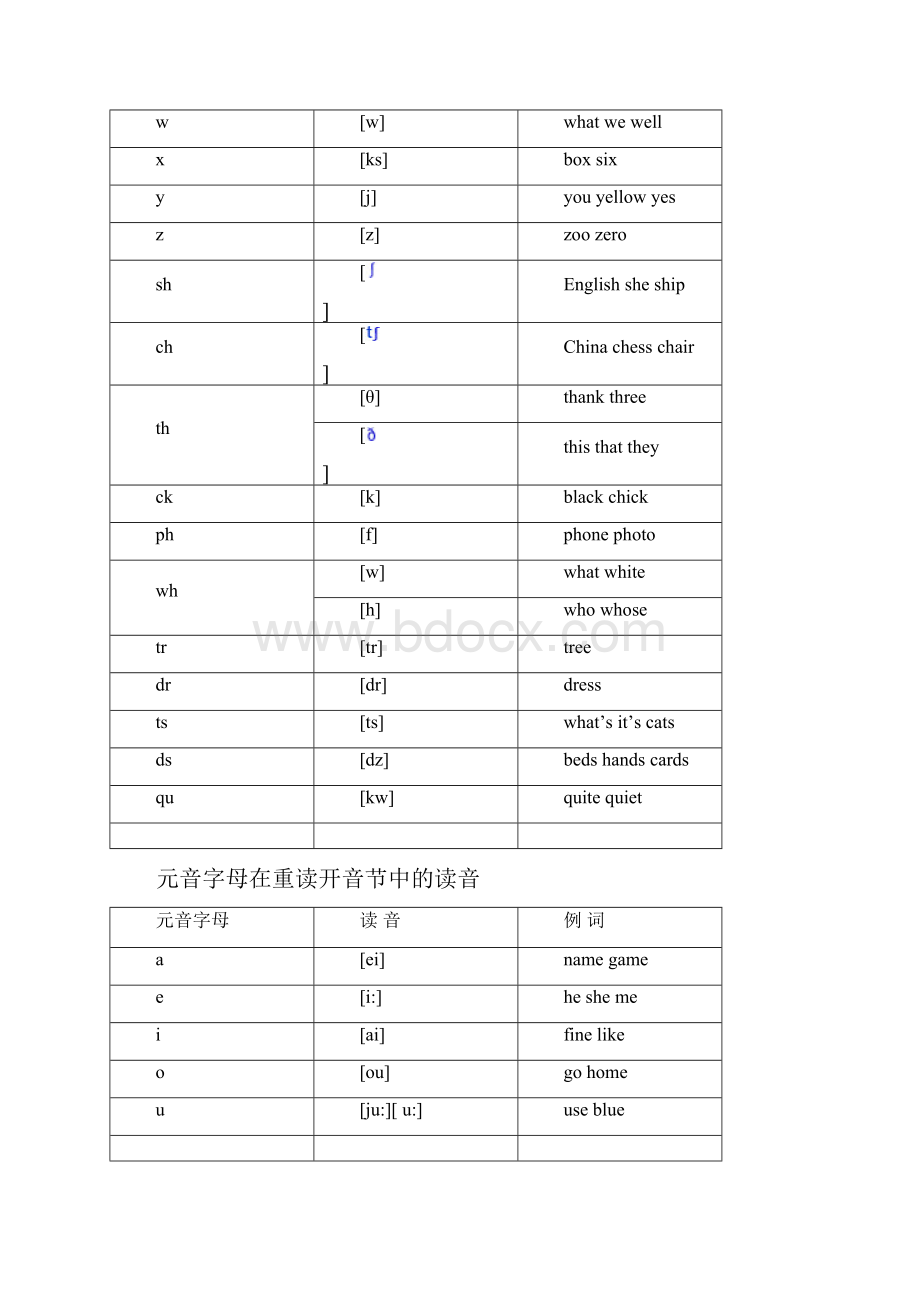 英语发音规则表详细.docx_第2页