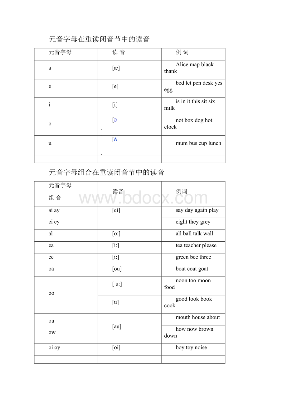 英语发音规则表详细.docx_第3页