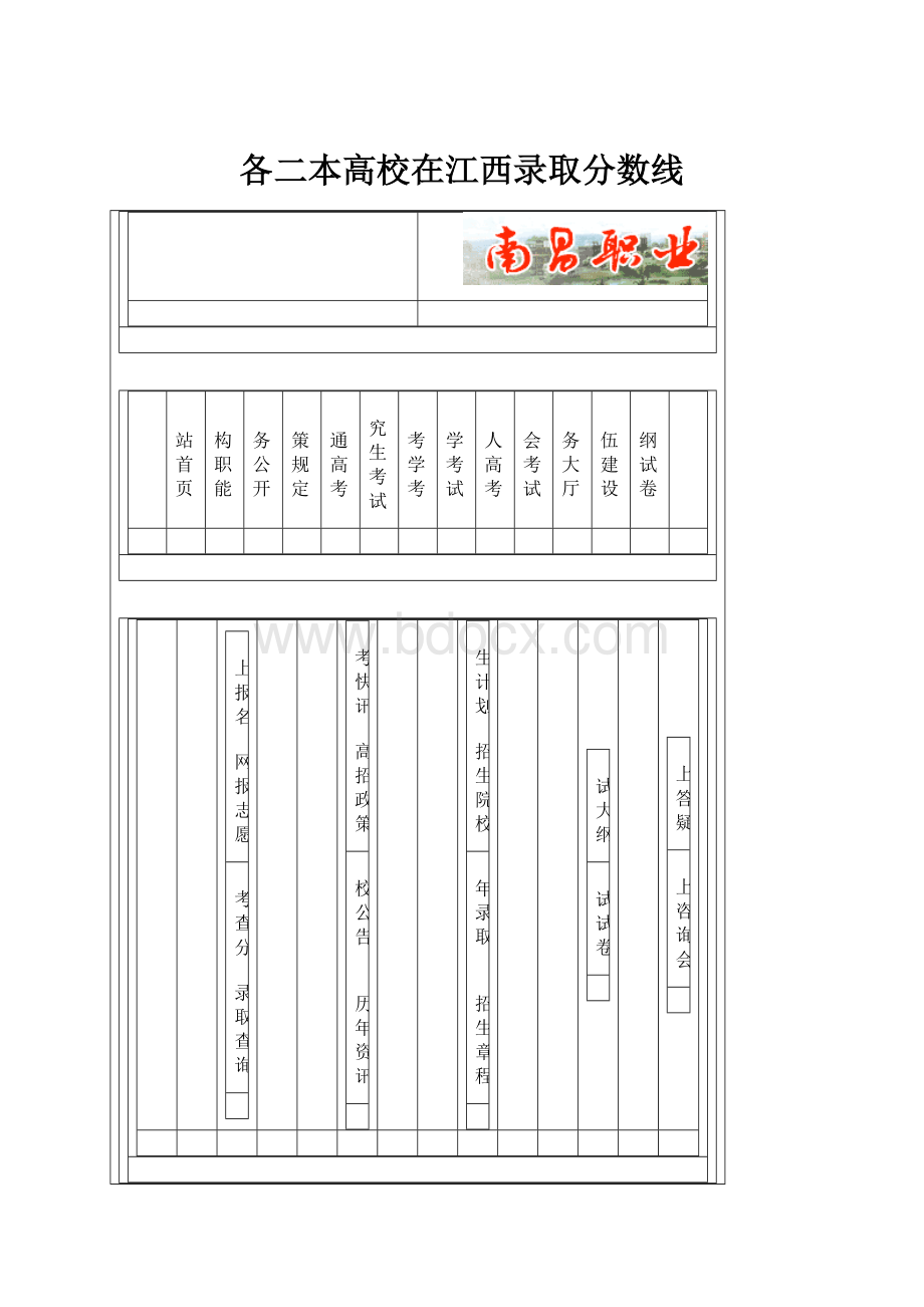 各二本高校在江西录取分数线.docx