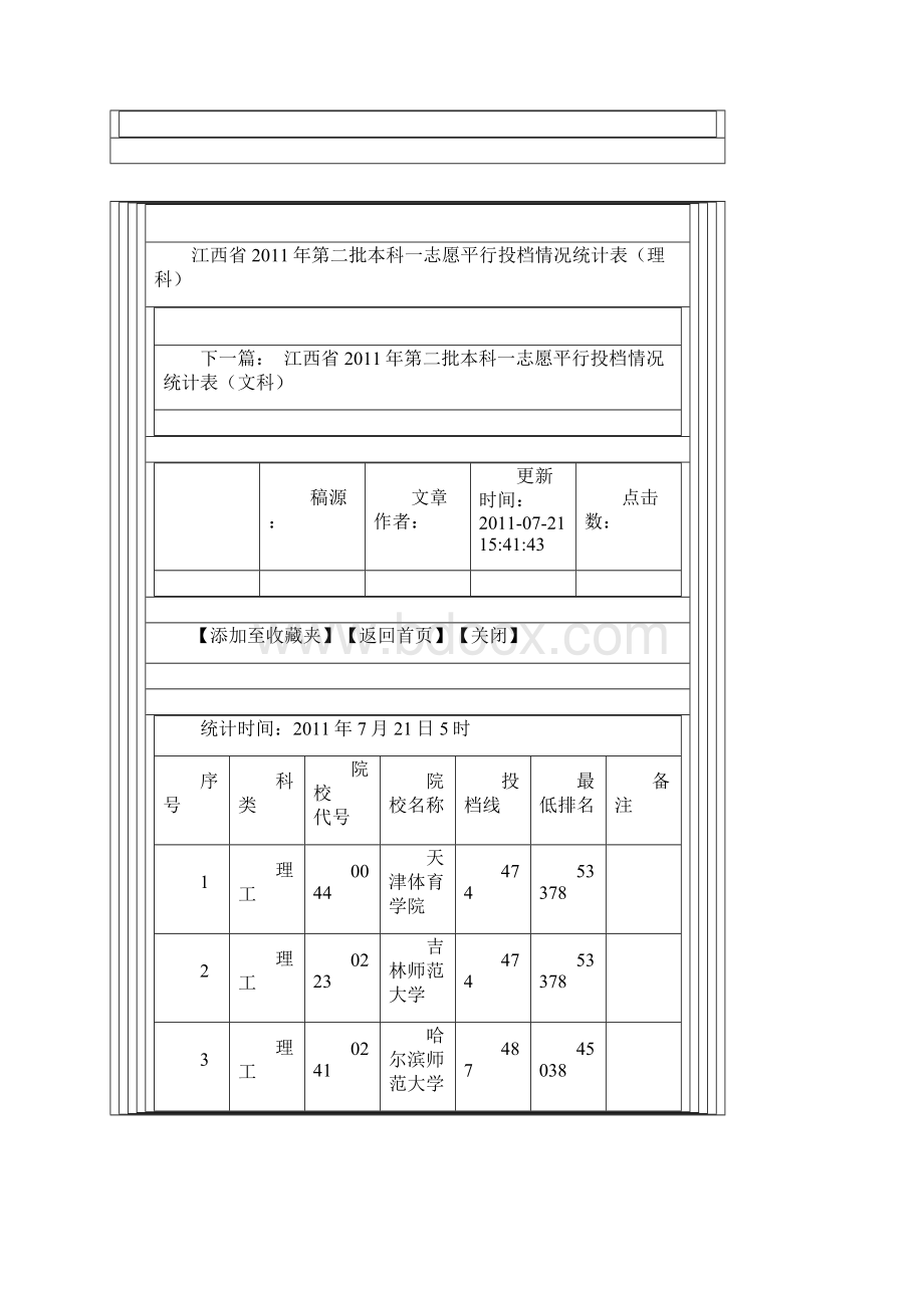 各二本高校在江西录取分数线.docx_第2页