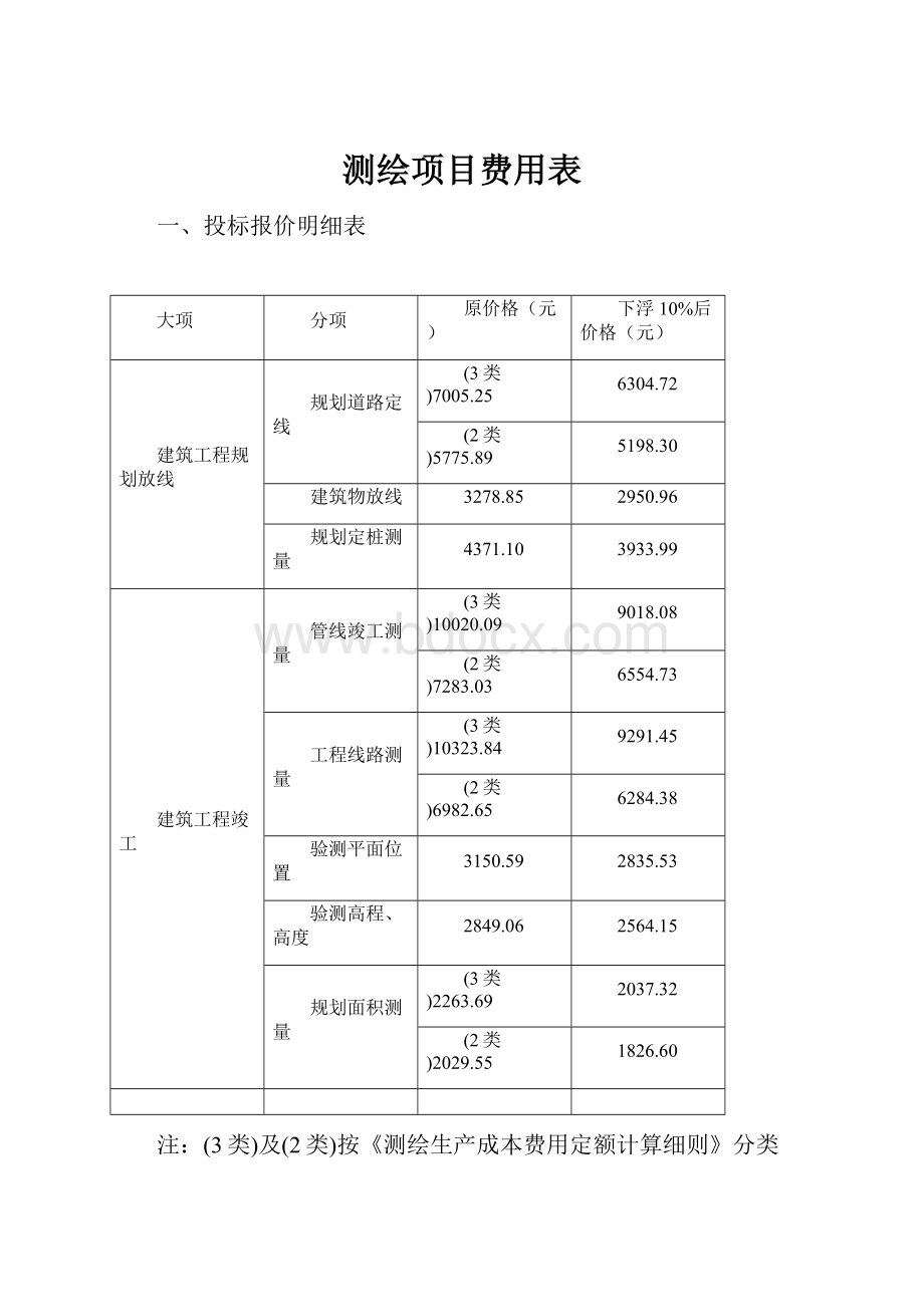 测绘项目费用表.docx