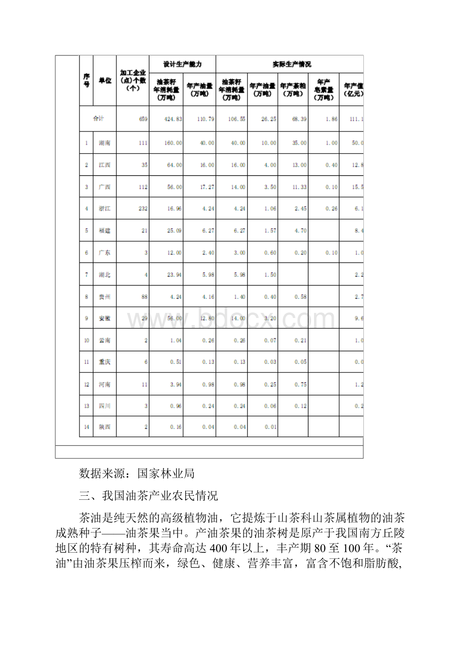 中国油茶生产宏观分析.docx_第3页