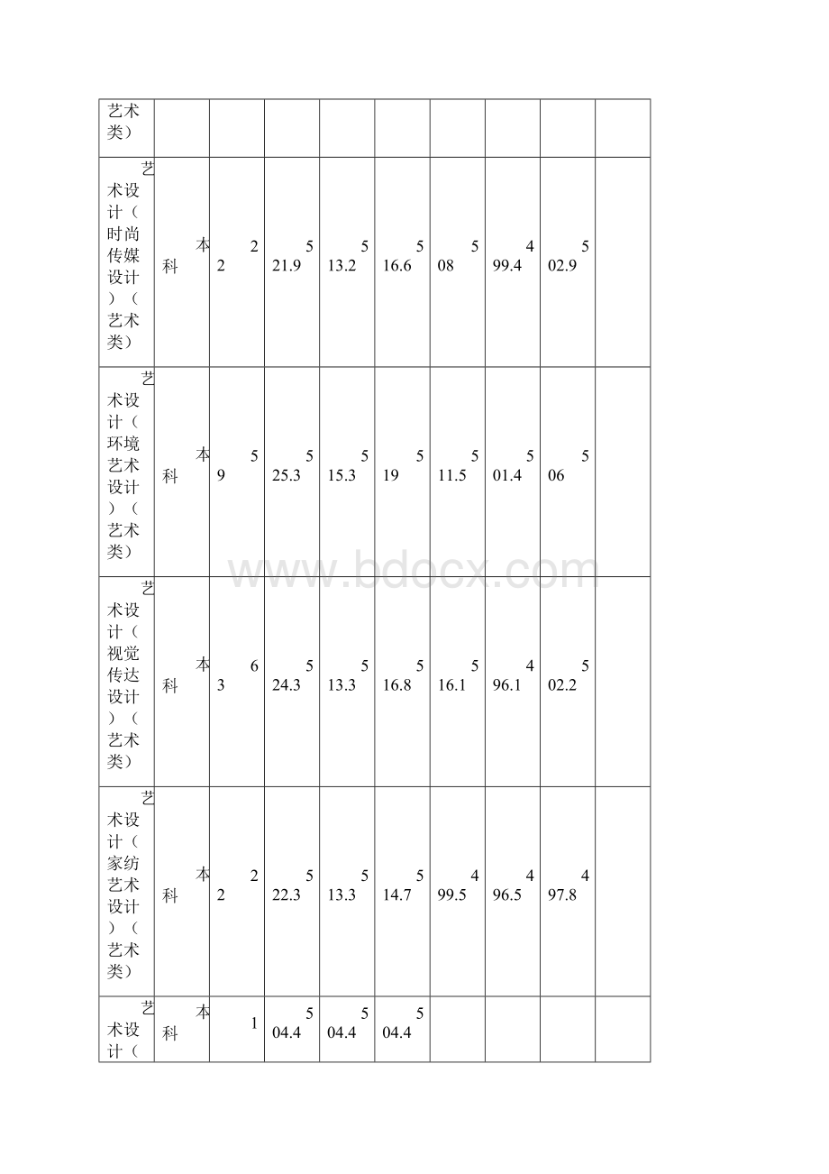 福建艺术类院校录取分数线Word格式.docx_第2页