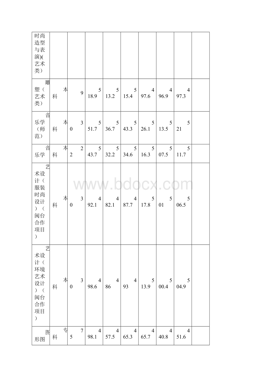 福建艺术类院校录取分数线Word格式.docx_第3页