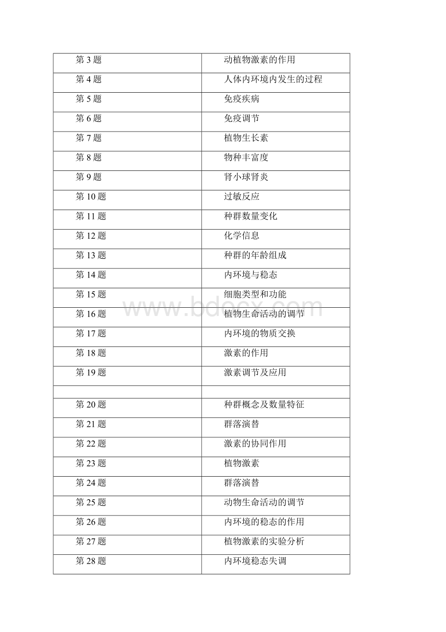 龚世胜考质量分析生物.docx_第2页