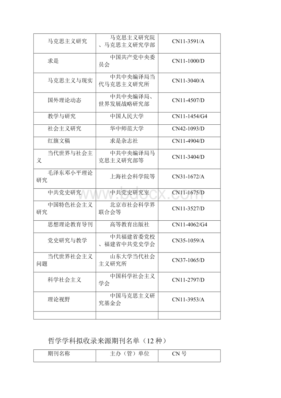 CSSCIWord格式文档下载.docx_第3页