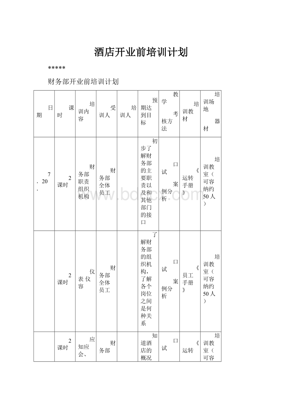 酒店开业前培训计划.docx_第1页