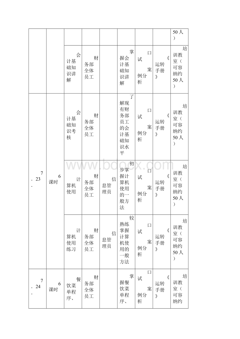 酒店开业前培训计划.docx_第3页