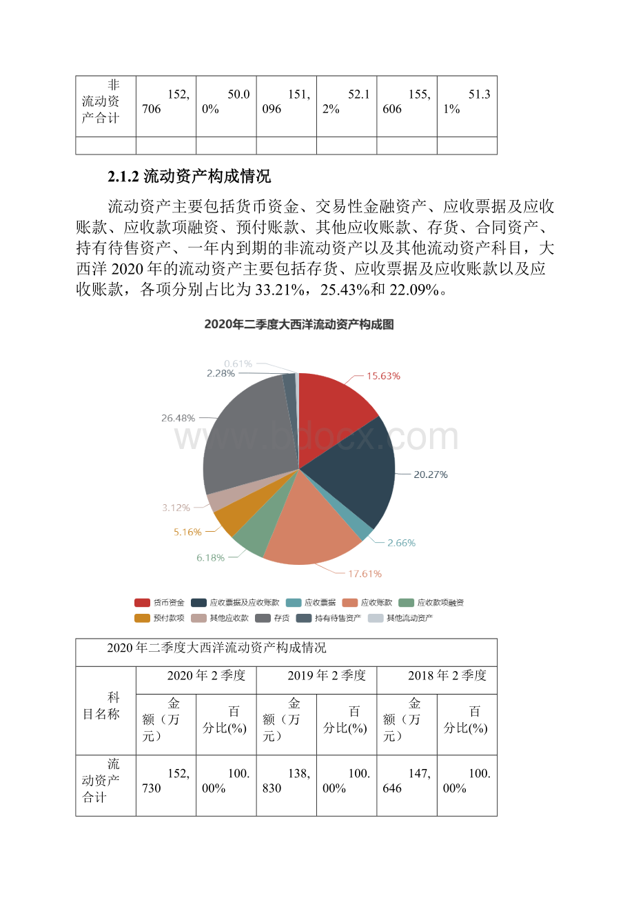 大西洋600558二季度财务分析报告原点参数.docx_第3页