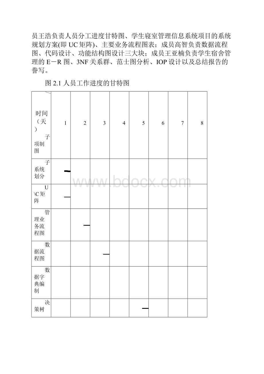 学生宿舍管理信息系统doc.docx_第2页