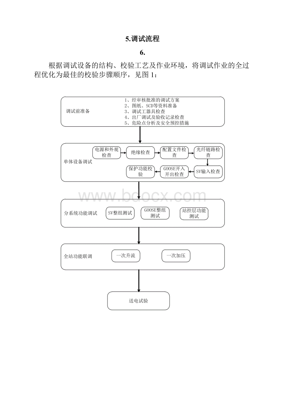 智能变电站 110kV主变保护作业指导书Word格式文档下载.docx_第3页