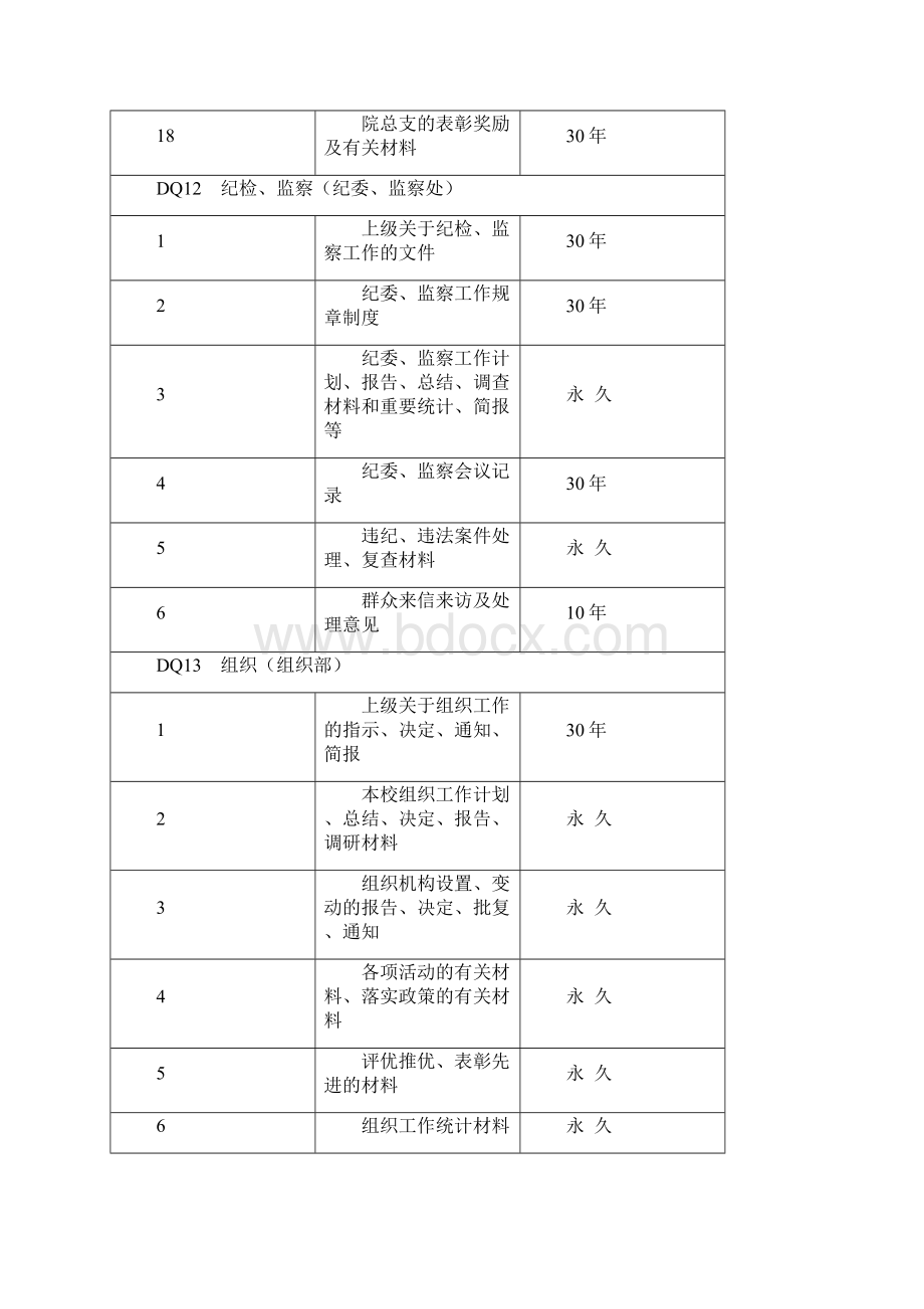 西昌学院教学指导委员会听课记录表Word下载.docx_第3页