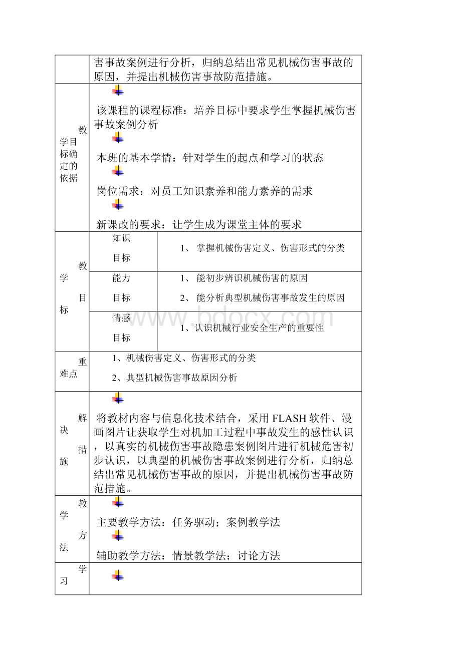 机械伤害事故案例分析公开课教案Word文档格式.docx_第3页